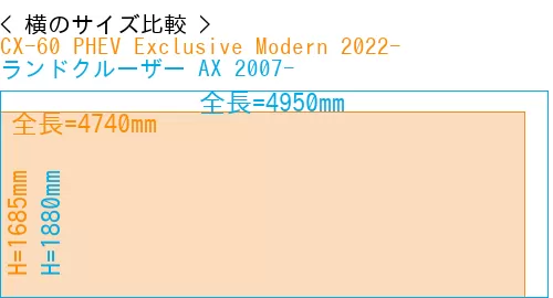 #CX-60 PHEV Exclusive Modern 2022- + ランドクルーザー AX 2007-